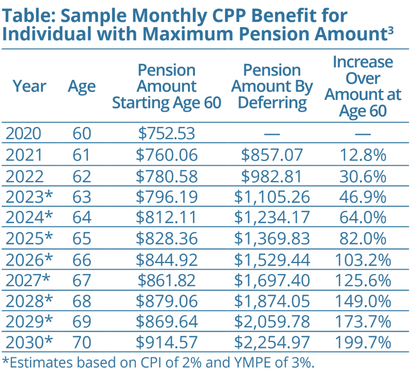 A Silver Lining to Inflation? Adjustments to the TFSA & CPP Make a ...